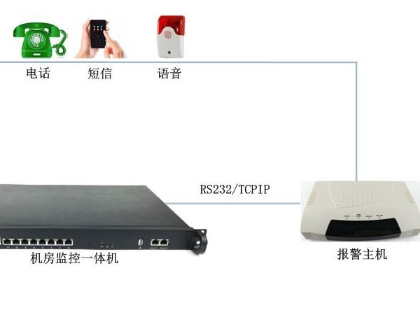 機(jī)房溫度高需要電話告警有什么設(shè)備推薦嗎？