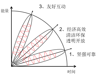 中國智能電網(wǎng)簡史8