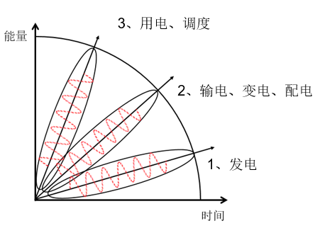 中國智能電網(wǎng)簡史9