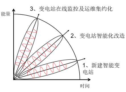 中國智能電網(wǎng)簡史13