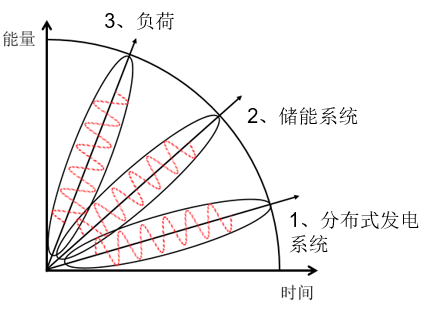 中國智能電網(wǎng)簡史15