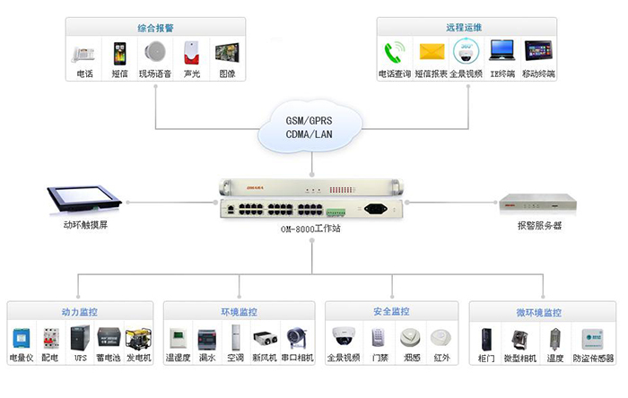 邁世信息智慧機(jī)房