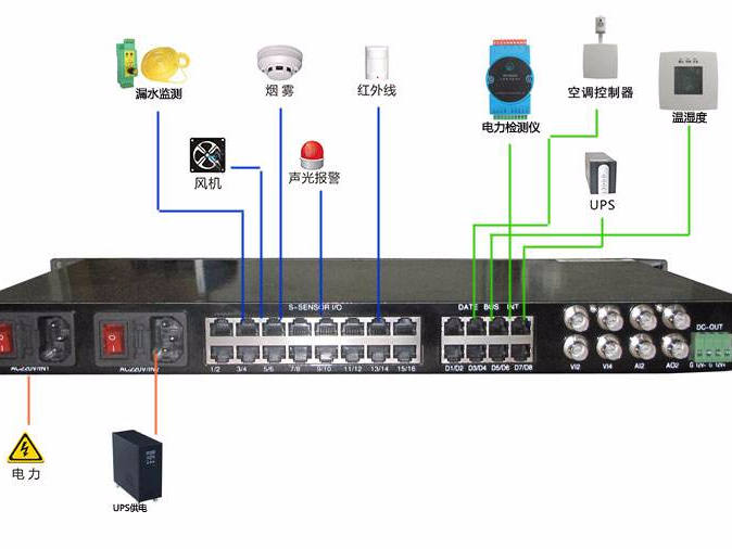 機(jī)房硬件監(jiān)控有必要嗎？