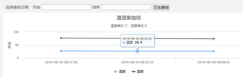 動環(huán)監(jiān)控系統(tǒng)歷史數(shù)據(jù)圖例