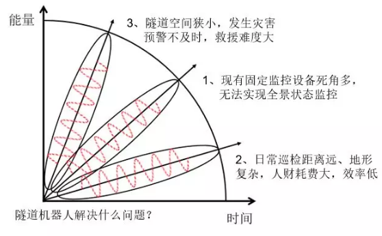 邁世交通隧道機(jī)器人解決什么問(wèn)題？