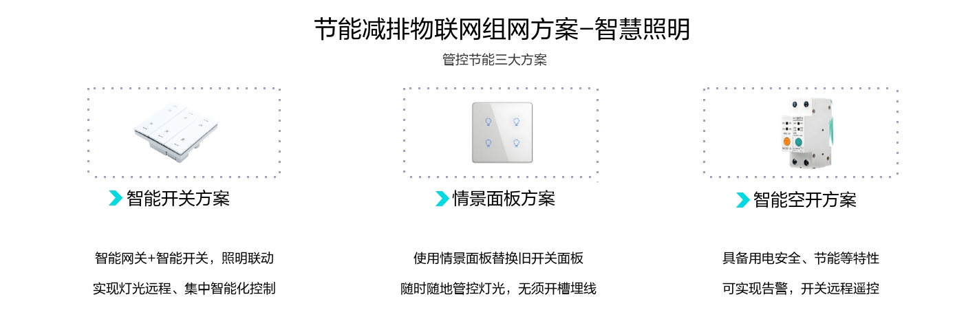 照明節(jié)能監(jiān)測物聯(lián)網系統(tǒng)三大招：智能開關方案、情景面板方案、智能空開方案