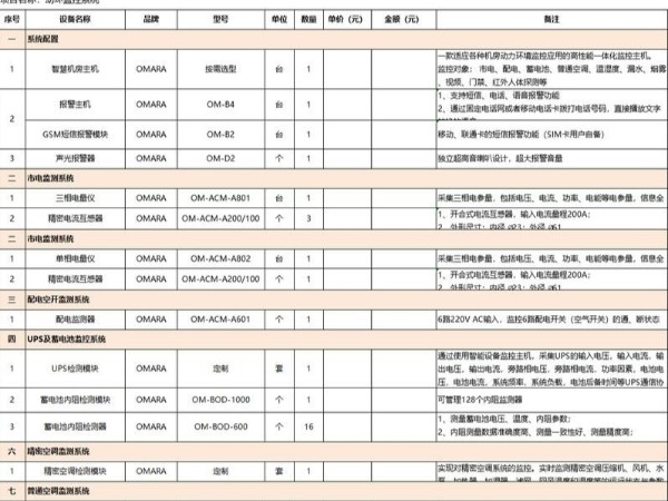 it機(jī)房環(huán)控檢測(cè)清單，這里有！