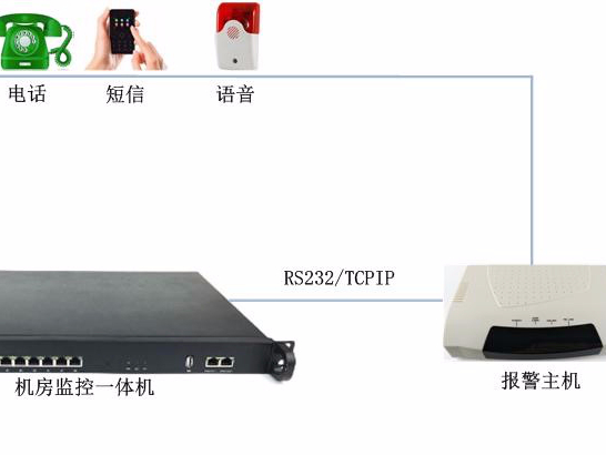 主機報警的安裝注意事項