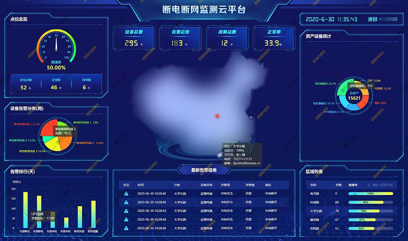 斷電斷網監(jiān)測云平臺主界面圖