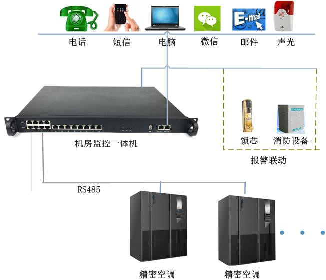 精密空調(diào)遠程監(jiān)控模塊