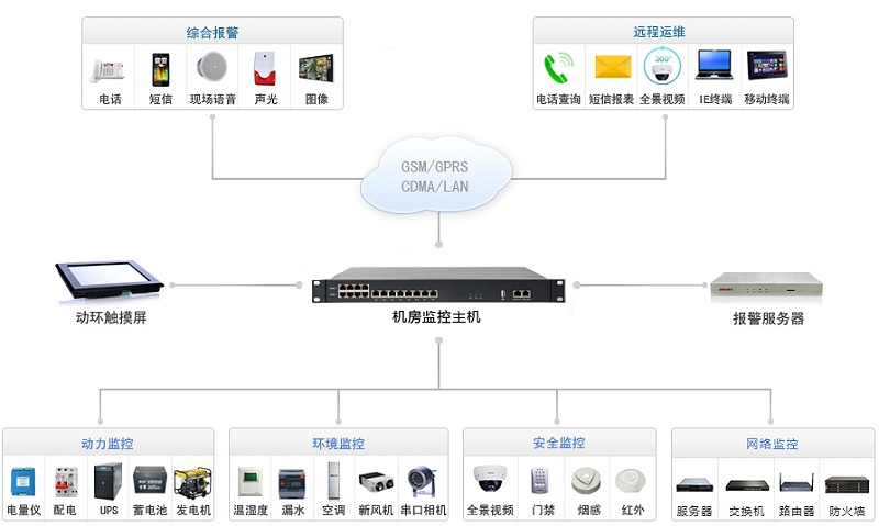 傳感器數據采集圖示