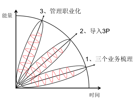 邁世視野2