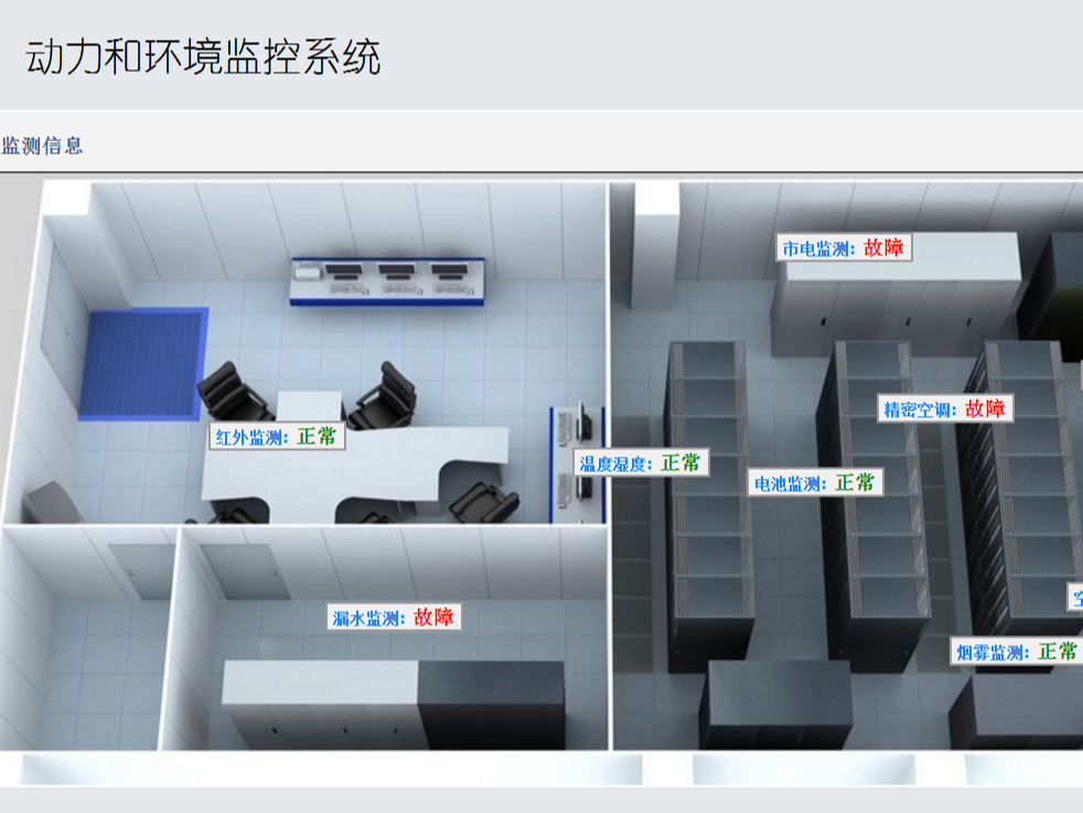 動力環(huán)境系統(tǒng)軟件集成功能豐富