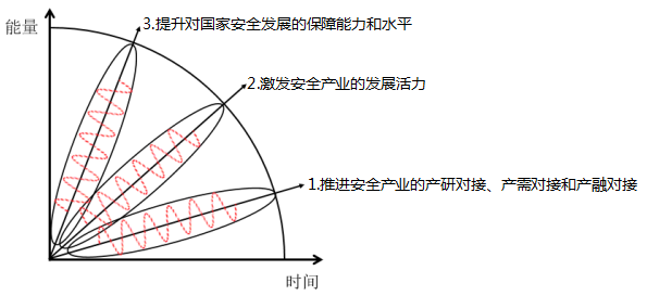 安全行業(yè)大會(huì)·初衷