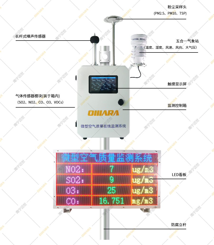 微型空氣質(zhì)量在線監(jiān)測(cè)系統(tǒng)-整體圖