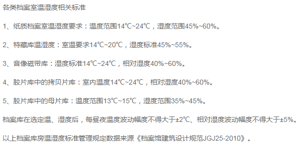 檔案室溫濕度標(biāo)準(zhǔn)范圍一覽