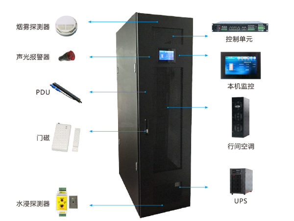 簡述智能一體化機柜的系統(tǒng)功能