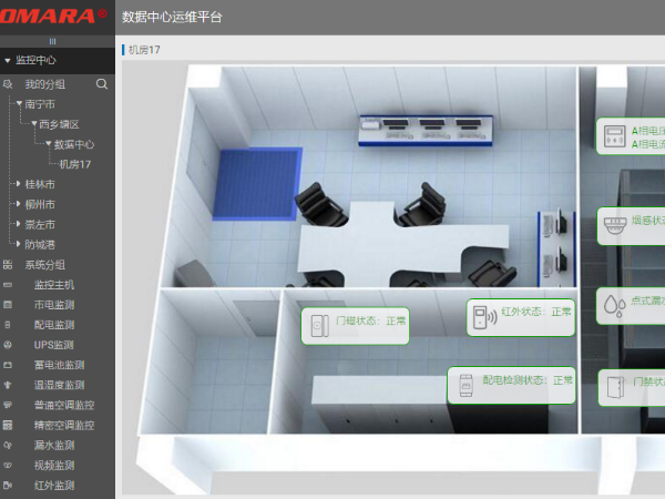 機(jī)房監(jiān)控組態(tài)軟件平臺的系統(tǒng)特點及應(yīng)用領(lǐng)域