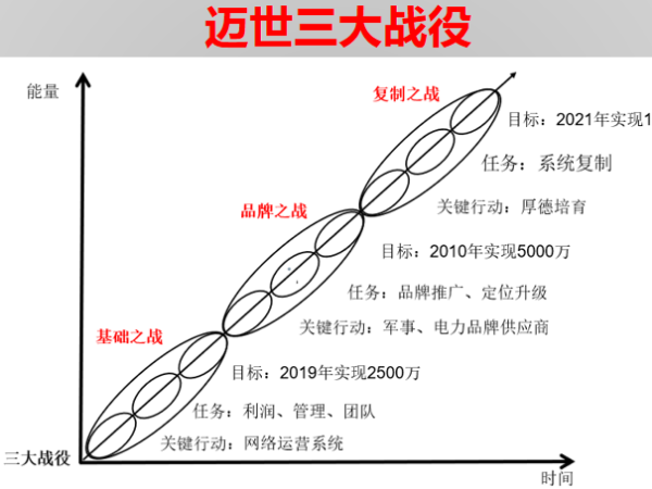 投資200萬帶來1個(gè)億，機(jī)房監(jiān)控項(xiàng)目標(biāo)王這樣煉成！