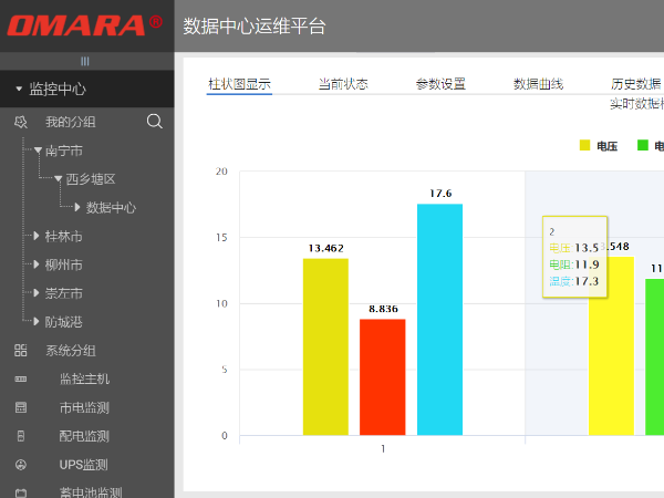 基于大數(shù)據(jù)平臺(tái)環(huán)境下的智能監(jiān)測控制系統(tǒng)