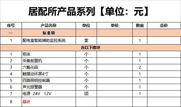 壁掛式智能一體化監(jiān)控系統(tǒng)配置清單