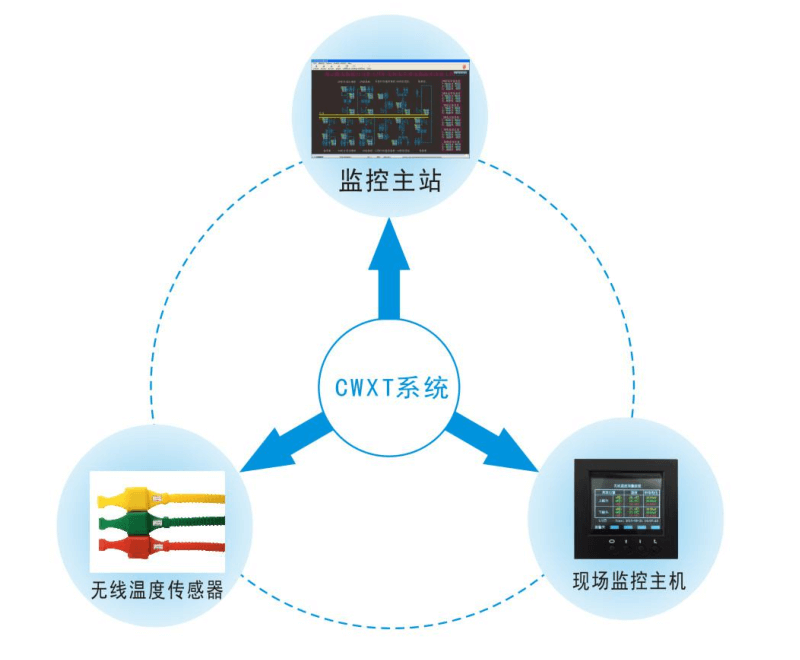 電氣在線測溫裝置架構圖