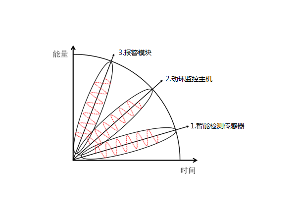 不到50平米的機(jī)房需要機(jī)房環(huán)境監(jiān)測報警系統(tǒng)