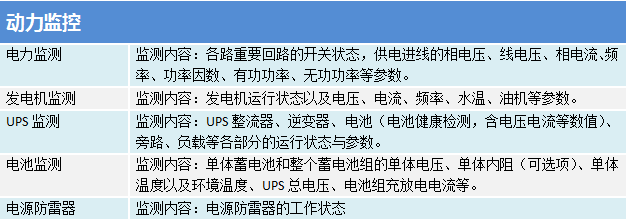 機(jī)房環(huán)境與設(shè)備集中監(jiān)控管理系統(tǒng)之動力監(jiān)控