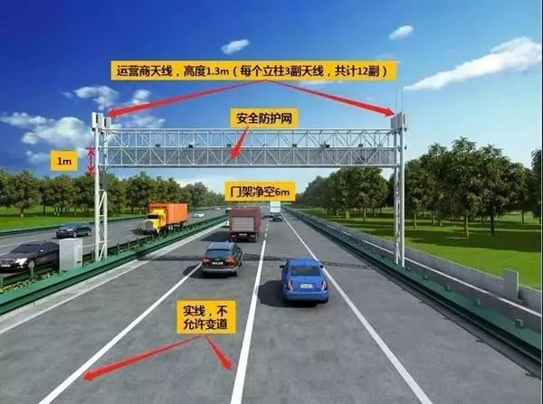 什么是ETC門架系統(tǒng)？