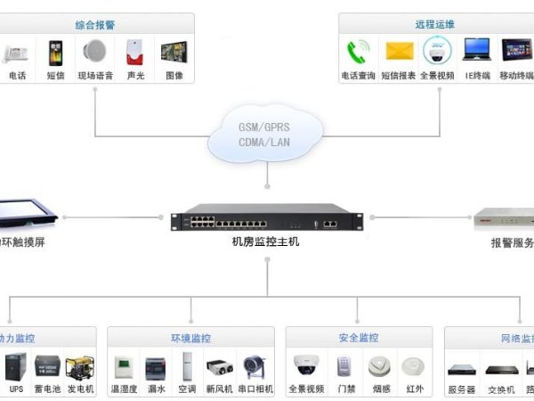 淺談物聯(lián)網(wǎng)測(cè)控主機(jī)拓?fù)鋱D