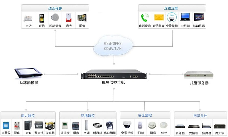 詳細的物聯(lián)網(wǎng)測控主機拓撲圖