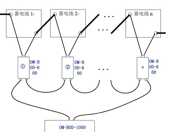 蓄電池內(nèi)阻監(jiān)測模塊接線圖讓你安裝更方便