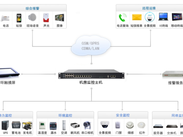 淺談動(dòng)環(huán)主機(jī)在上位機(jī)作用