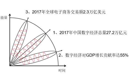 中國數(shù)字經(jīng)濟的力量崛起壯大