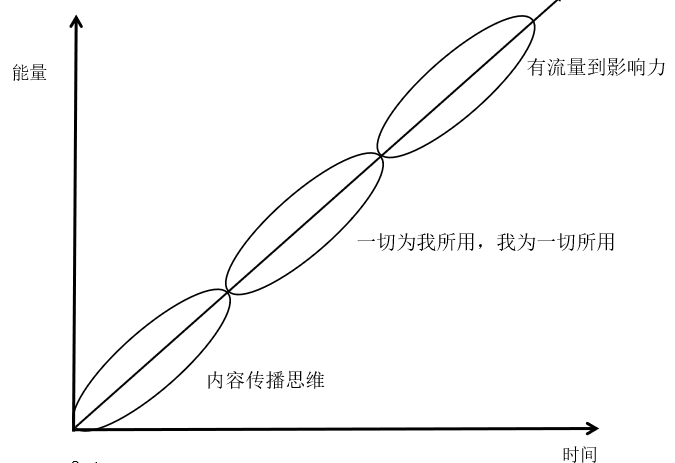 “無我、無界、無遠(yuǎn)”，機房監(jiān)控行業(yè)的思維升級